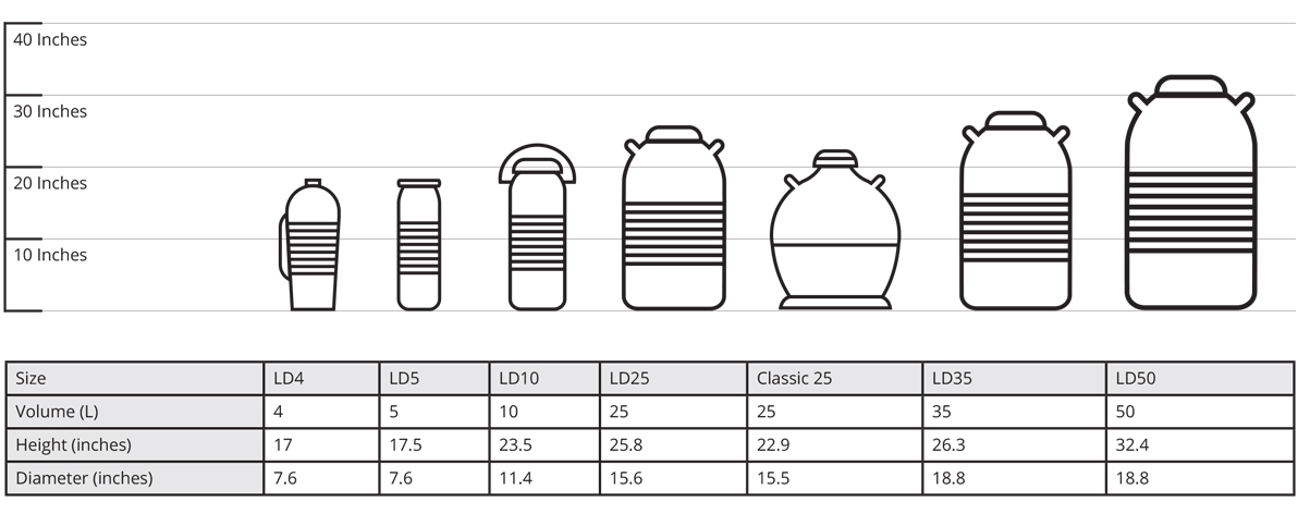 High & Low Pressure Gas Cylinders, Cryogenic Chambers | Toll Gas