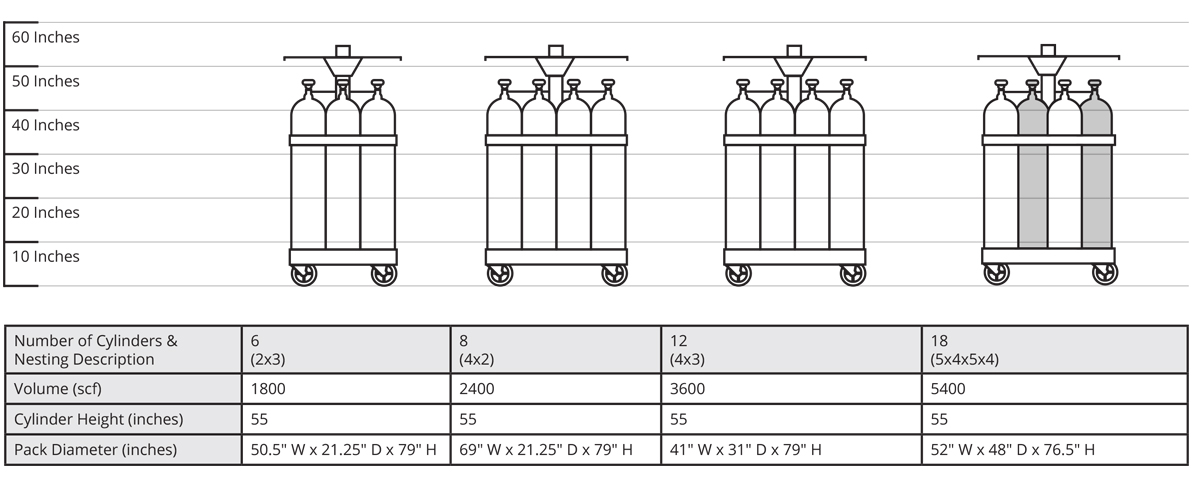 packs | Toll Gas & Welding Supply