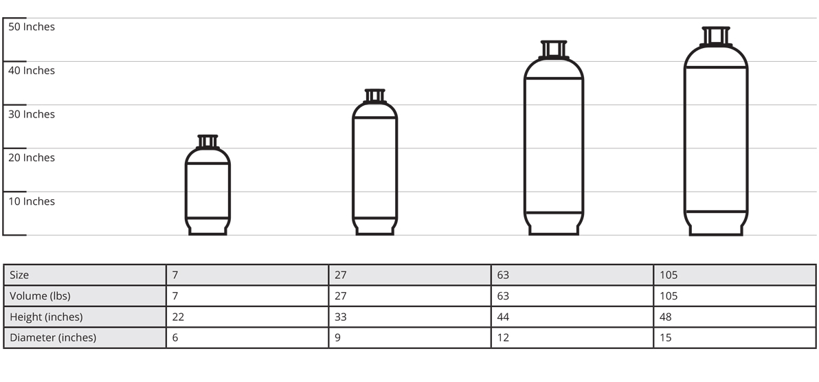 High & Low Pressure Gas Cylinders, Cryogenic Chambers | Toll Gas