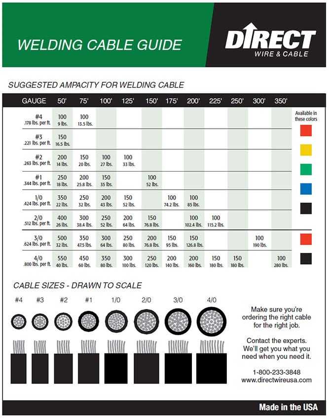 Welding Cable Size Amperage Chart Toll Gas Welding Supply