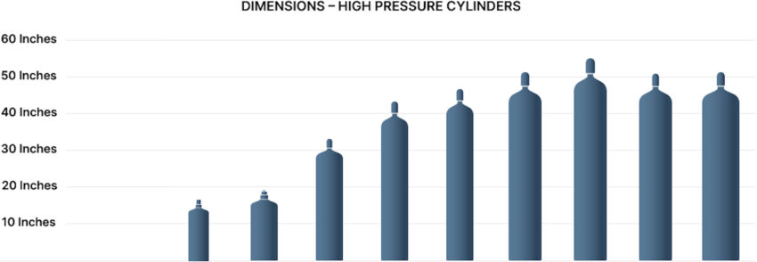 Gas Cylinders & Tank Sizes | Toll Gas & Welding Supply