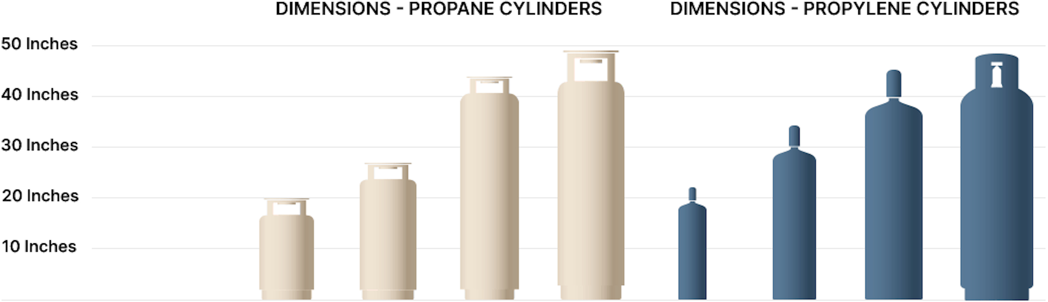 Gas Cylinders & Tank Sizes