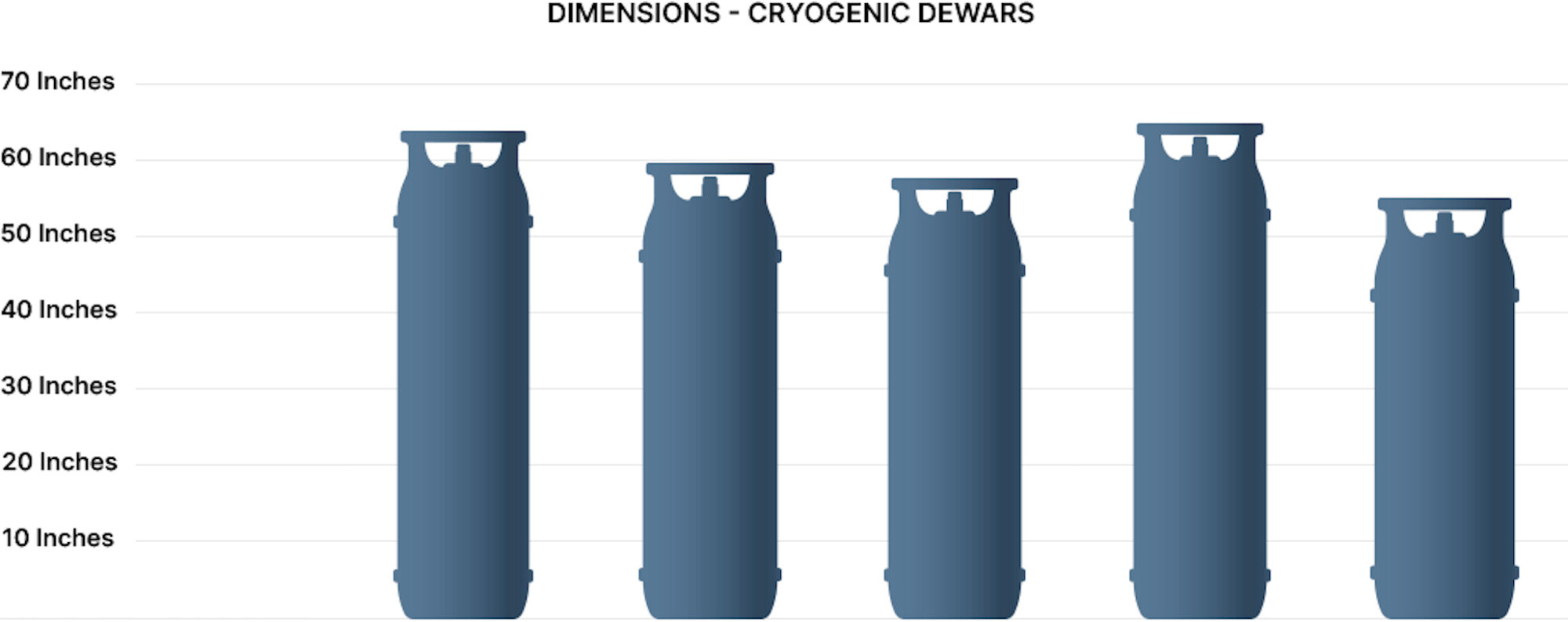 Gas Cylinders & Tank Sizes | Toll Gas & Welding Supply