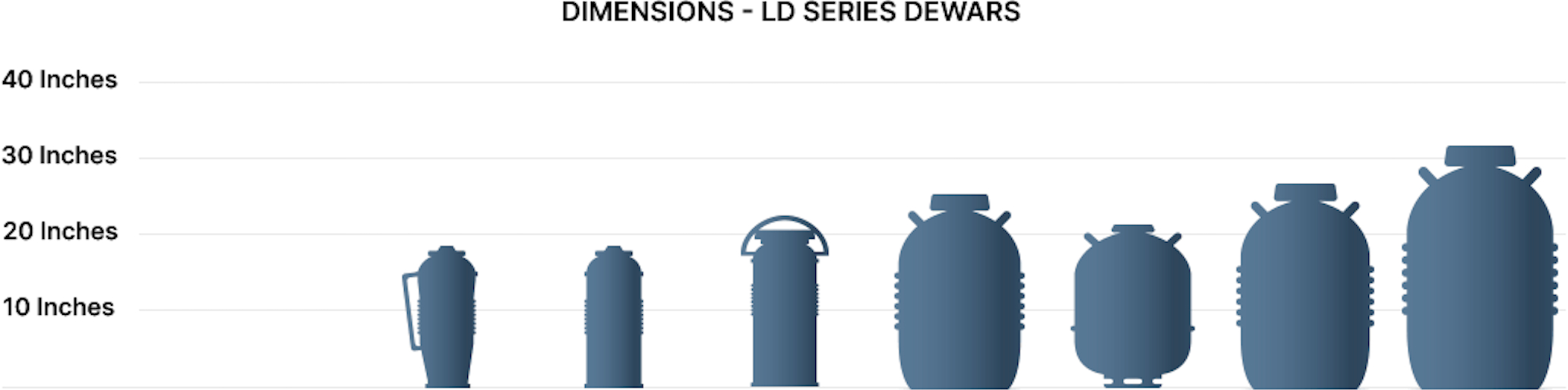 Gas Cylinders & Tank Sizes